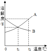 360优课网