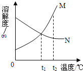 360优课网