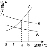 360优课网