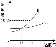 360优课网