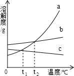 360优课网
