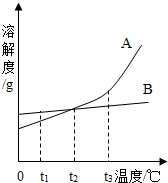 360优课网