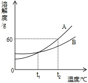 360优课网