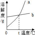 360优课网