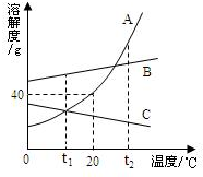 360优课网