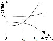 360优课网