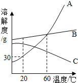 360优课网