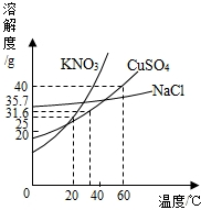 360优课网
