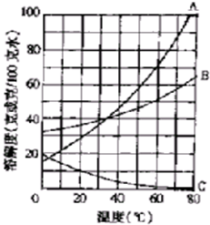 360优课网