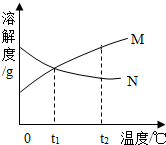 360优课网