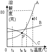 360优课网