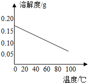 360优课网