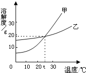 360优课网