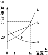 360优课网