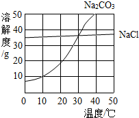 360优课网