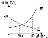 360优课网