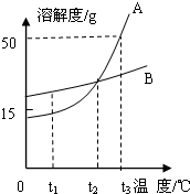 360优课网