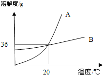 360优课网