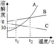 360优课网