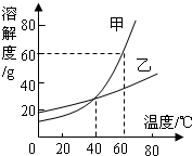 360优课网