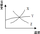 360优课网
