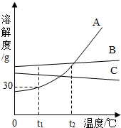 360优课网