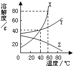 360优课网