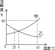 360优课网