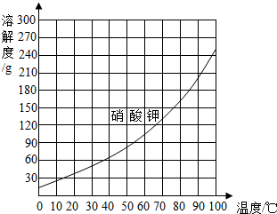 360优课网