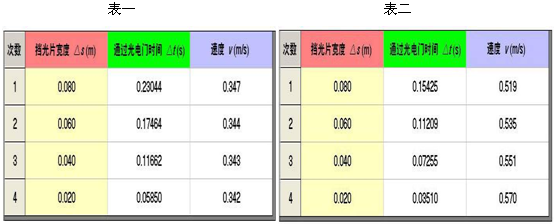 360优课网