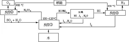 360优课网