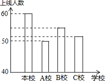 360优课网