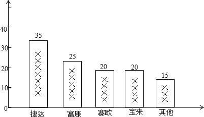 360优课网