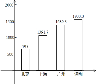 360优课网