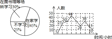 360优课网