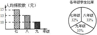 360优课网