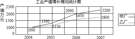 360优课网