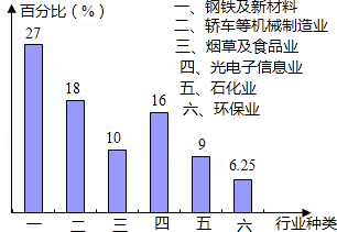360优课网