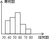 360优课网