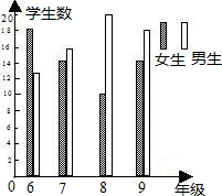 360优课网