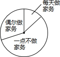 360优课网