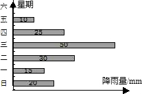 360优课网