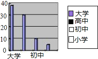 360优课网