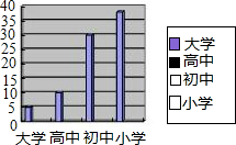 360优课网