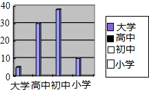 360优课网