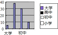 360优课网