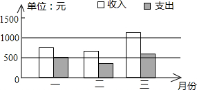 360优课网