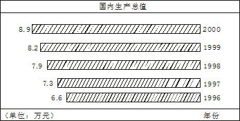 360优课网