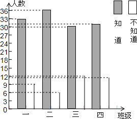 360优课网