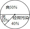 360优课网